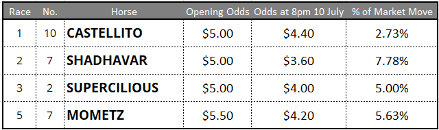 Caulfield Tips