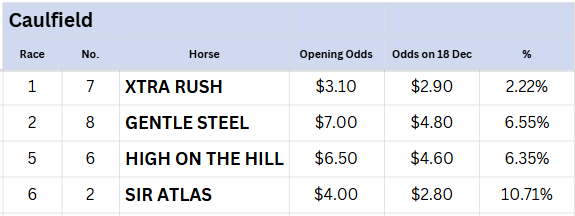 Caulfield Tips