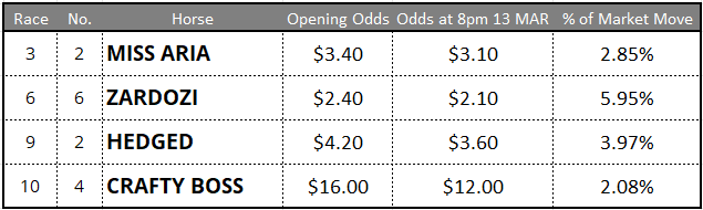 Caulfield tips