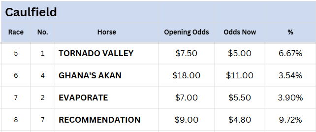 Caulfield Tips