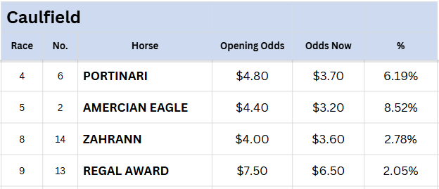Caulfield Tips