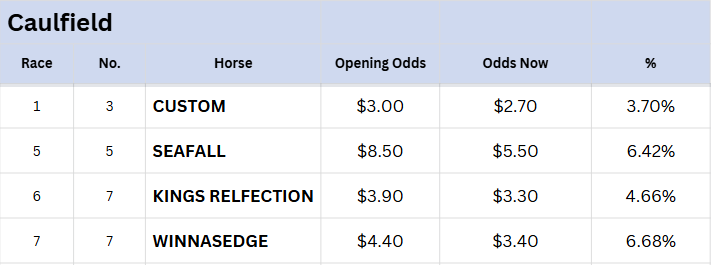 Caulfield Tips