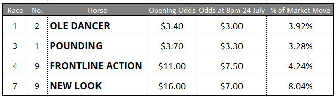 Caulfield Tips