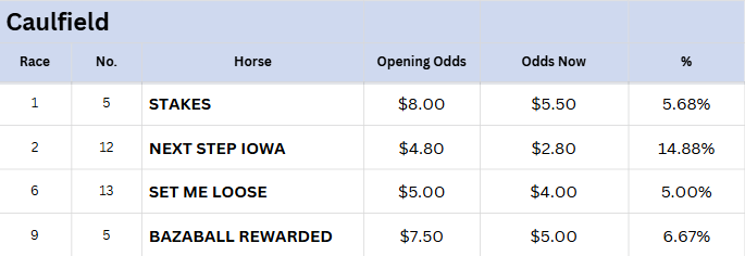 Caulfield Tips