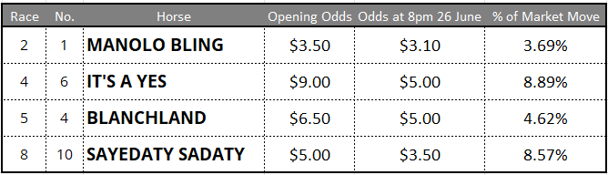 Caulfield Tips