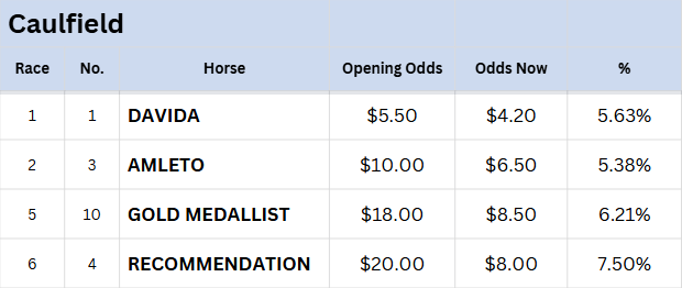Caulfield Tips