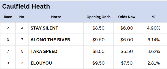 Caulfield Tips
