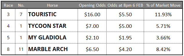 Caulfield Tips