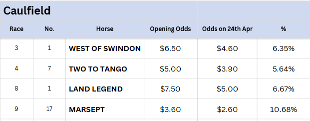 Caulfield Tips