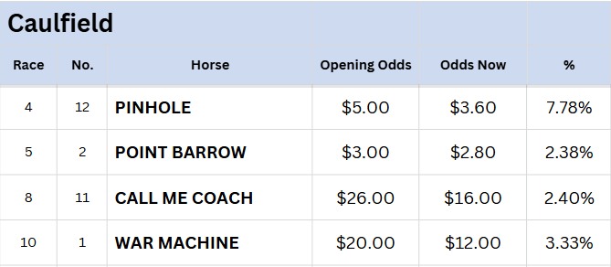 Caulfield Tips