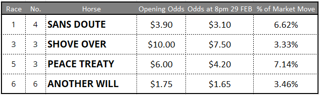 flemington tips