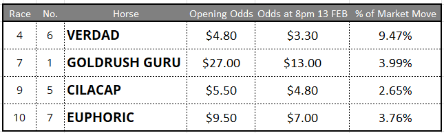 Flemington Tips