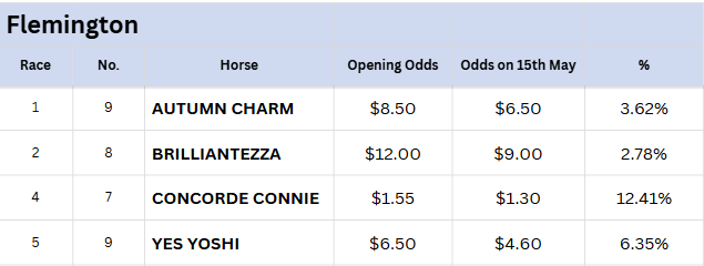 Flemington Tips