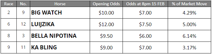 Flemington Tips