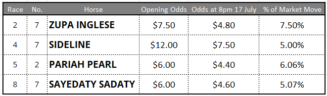 Flemington Tips