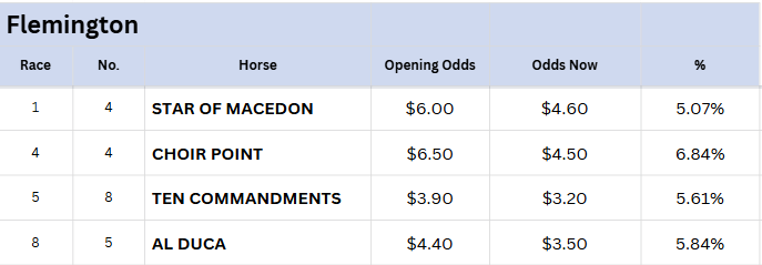 Flemington Tips