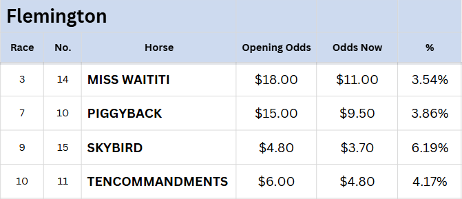 Flemington Tips