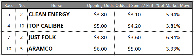 Flemington Tips