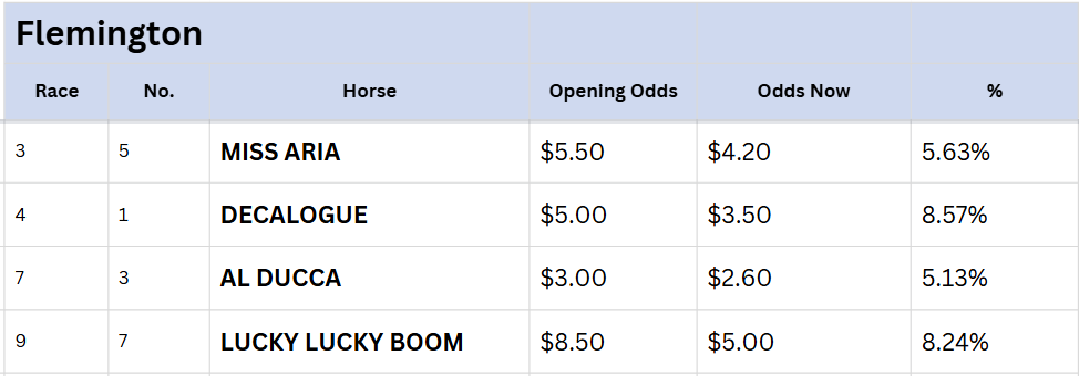 Flemington Tips