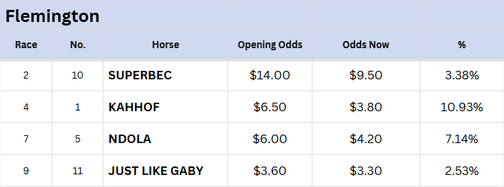 Flemington Tips