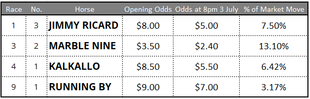 Flemington Tips
