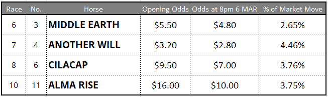 Flemington Tips