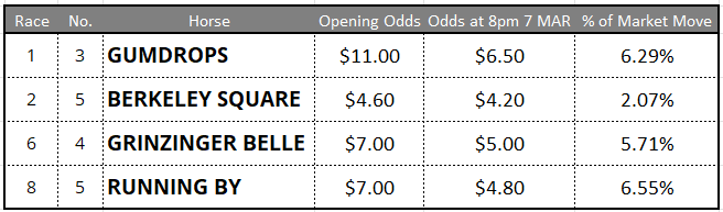 flemington tips