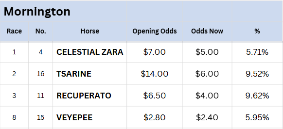 Mornington Tips