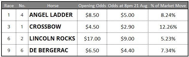Moonee Valley tips