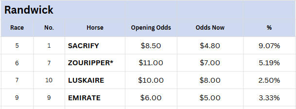 Randwick Tips