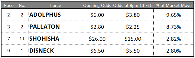 Randwick Tips