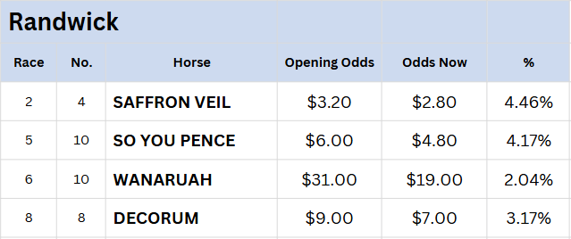 Randwick Tips