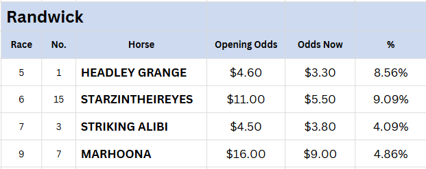Randwick Tips