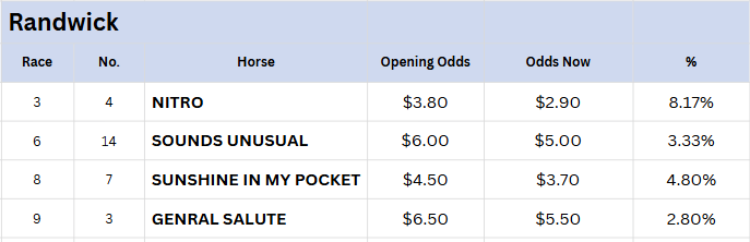 Randwick Tips