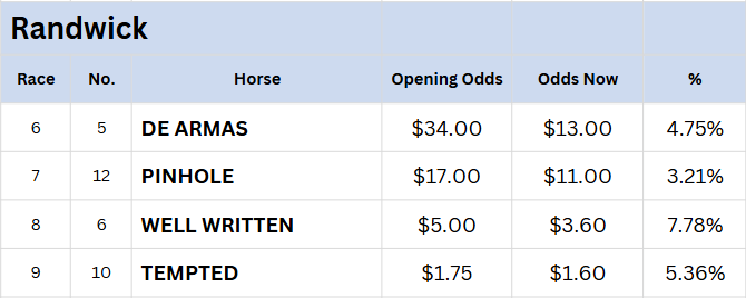 Randwick Tips