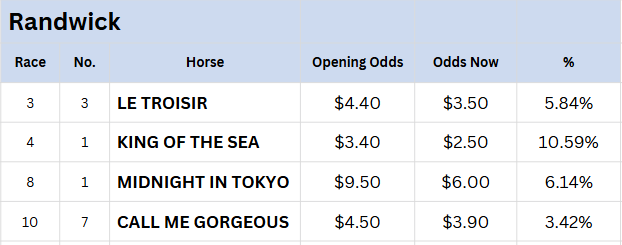 Randwick Tips