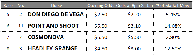 Randwick Tips