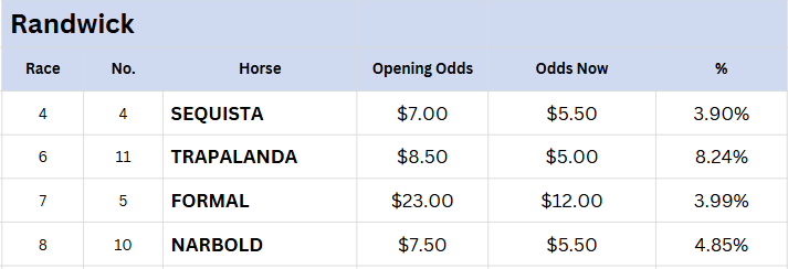Randwick Tips