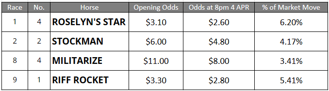 Randwick