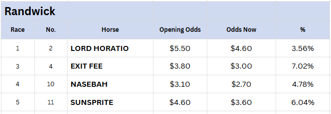 Randwick tips