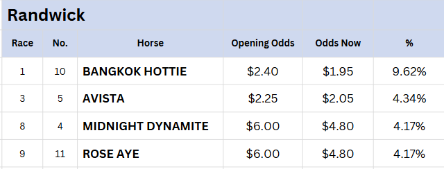 Randwick Tips