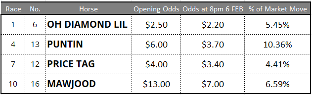 Randwick Tips