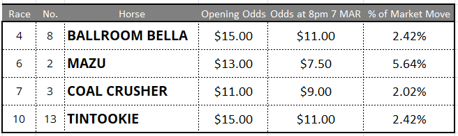 Randwick Tips
