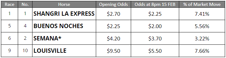 Randwick Tips