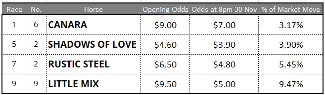 Rosehill Tips