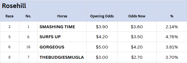 Rosehill tips