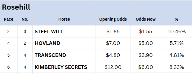 Rosehill Tips