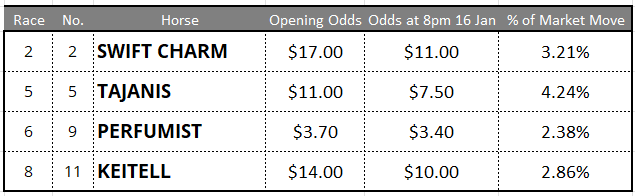 Rosehill Tips