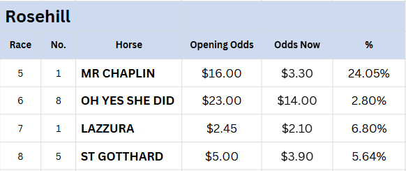 Rosehill Tips
