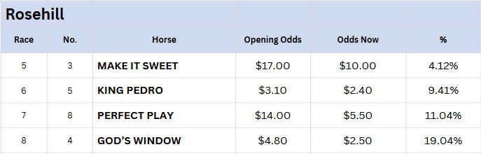 Rosehill